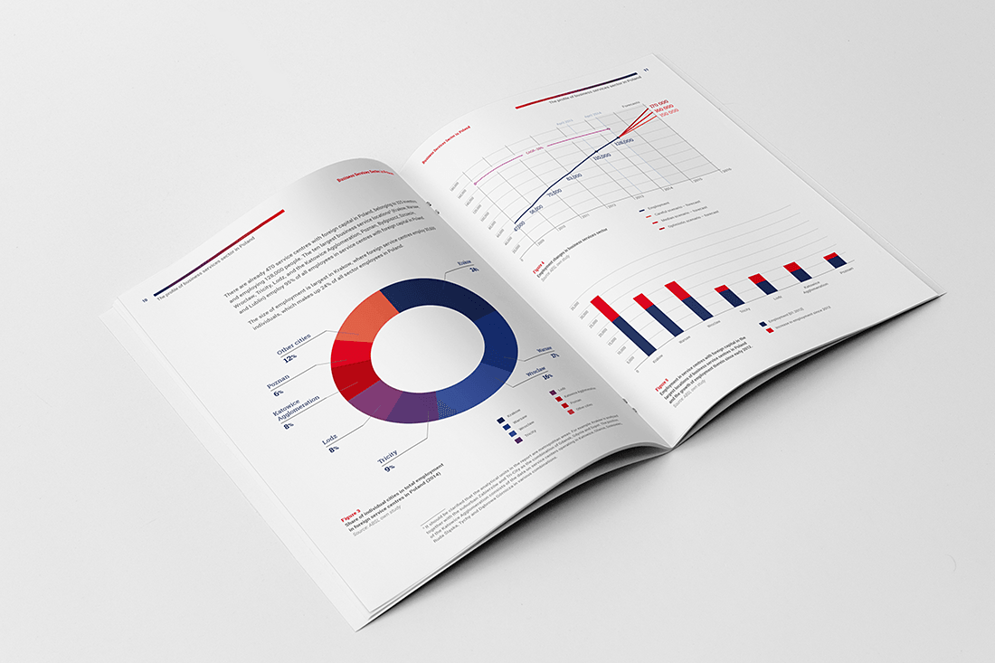 https://ponad.pl/wp-content/uploads/2015/01/annual-report-design-absl-5.png