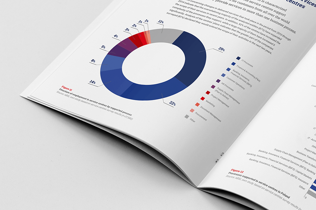 https://ponad.pl/wp-content/uploads/2015/01/annual-report-design-absl-6.png