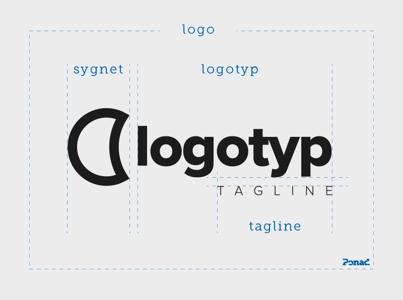 Logo a logotyp